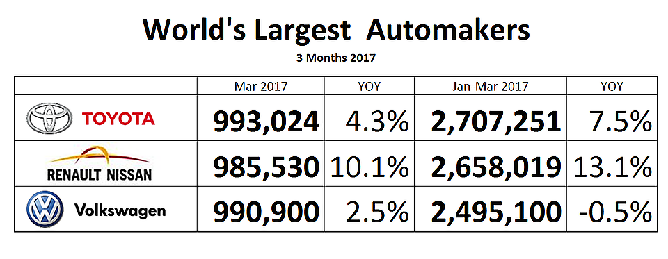 worldslargestQ1-2017 (1)