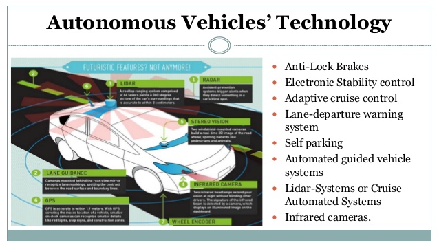 lidar-for-autonomous-vehicles-