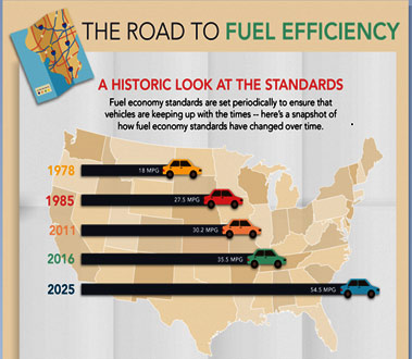 chart_fuelefficiency